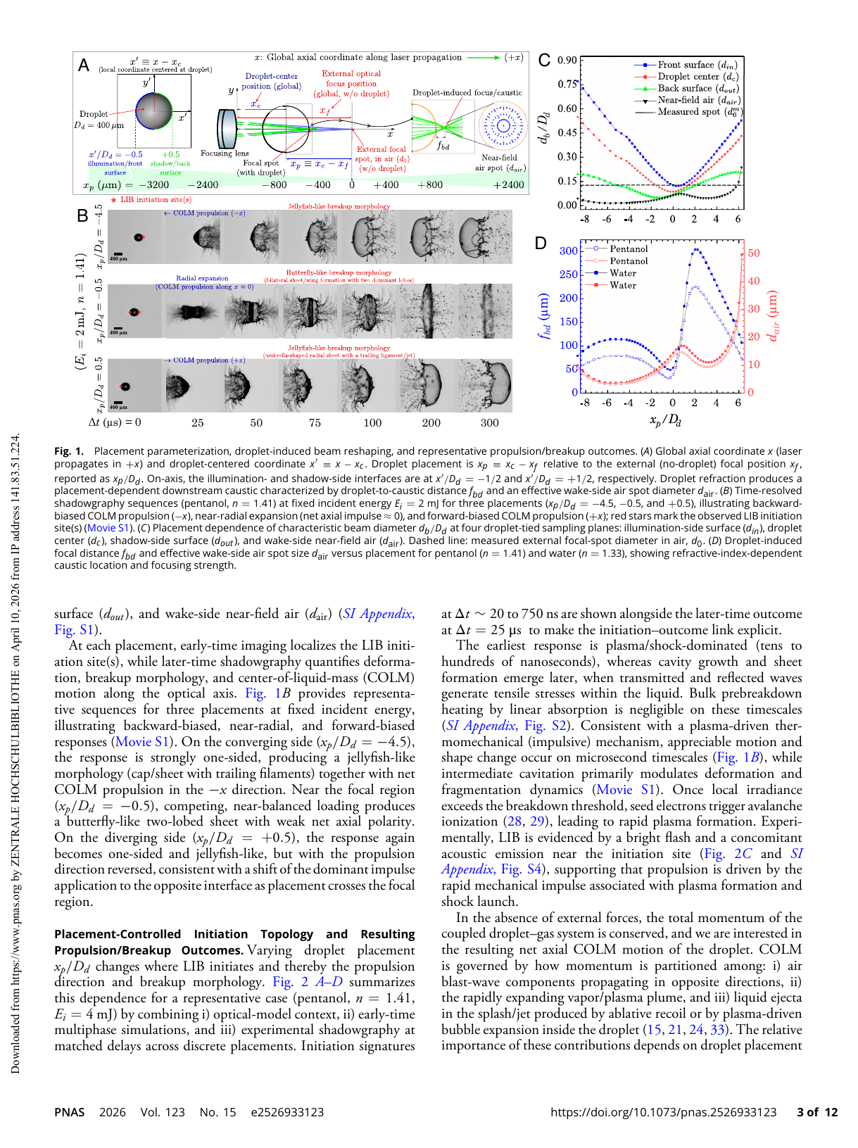 Optical placement diagram and time-resolved shadowgraphs showing laser-driven droplet responses.